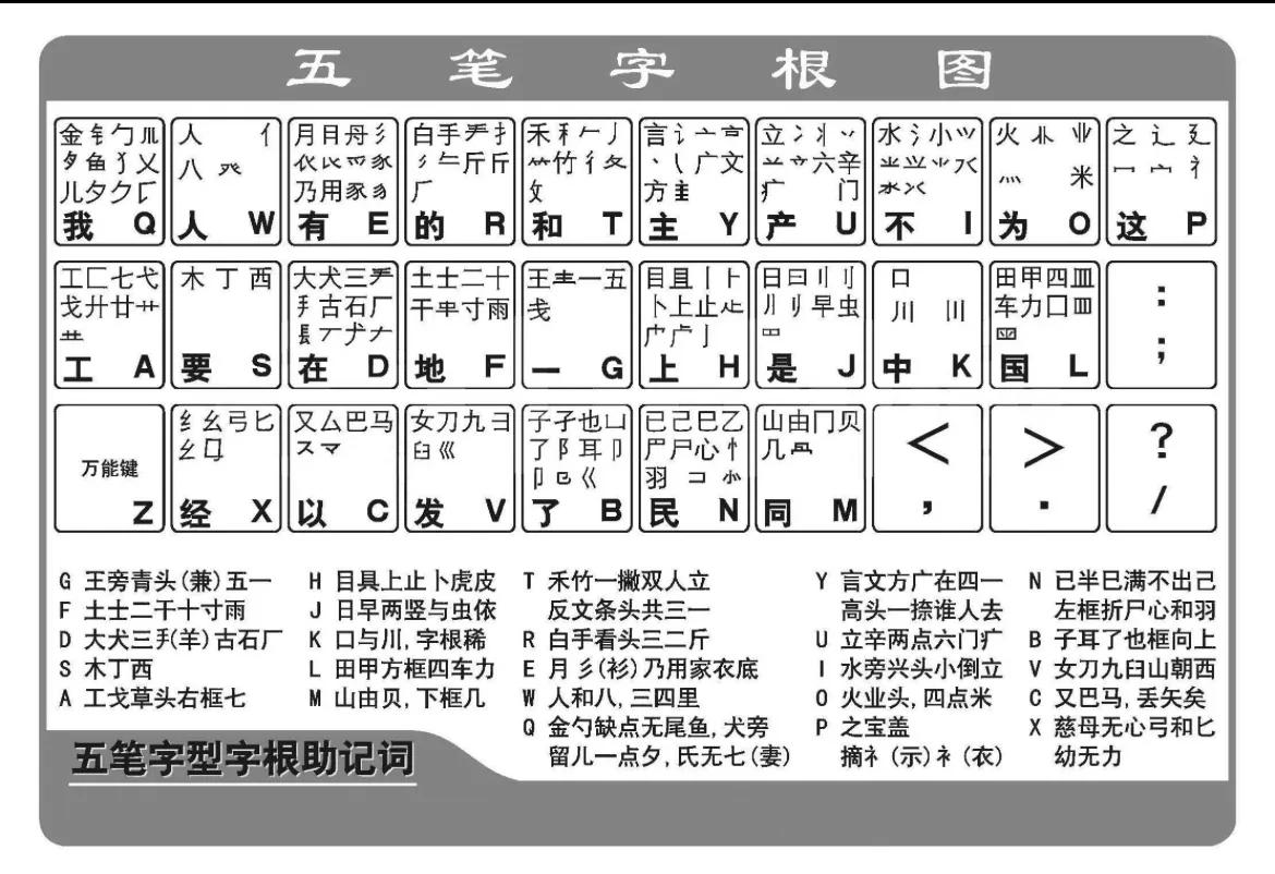 电脑语音输入 电脑语音转文字的方法