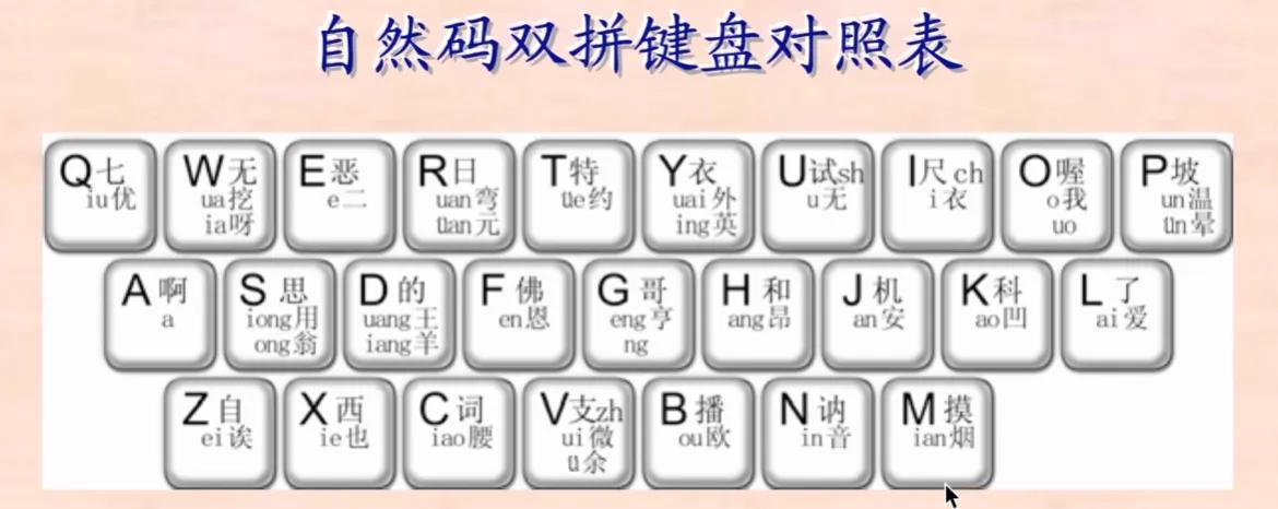 电脑语音输入 电脑语音转文字的方法