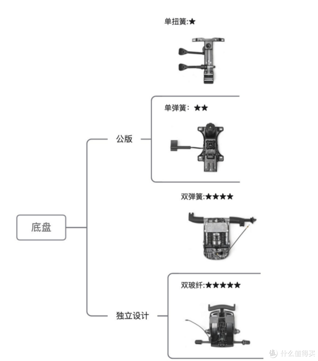 人体工程学椅子 人体工程学30个案例