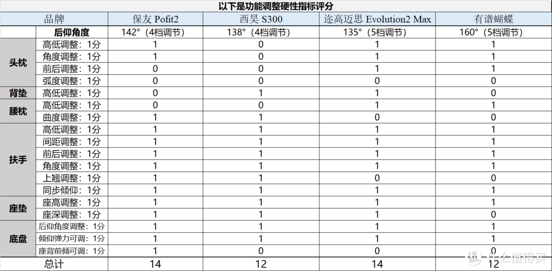 人体工程学椅子 人体工程学30个案例