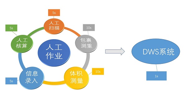 usps快递查询 usps官网中国官网