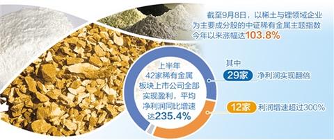 稀有金属有哪些 金属价格排名一览表