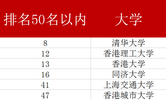 建筑类大学排名 建筑类专业有哪些专业