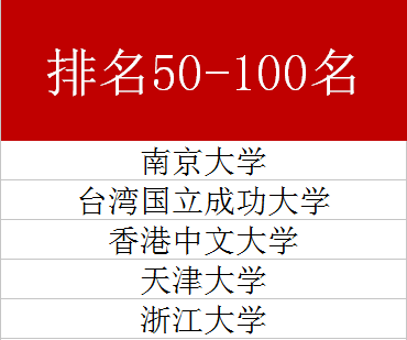 建筑类大学排名 建筑类专业有哪些专业