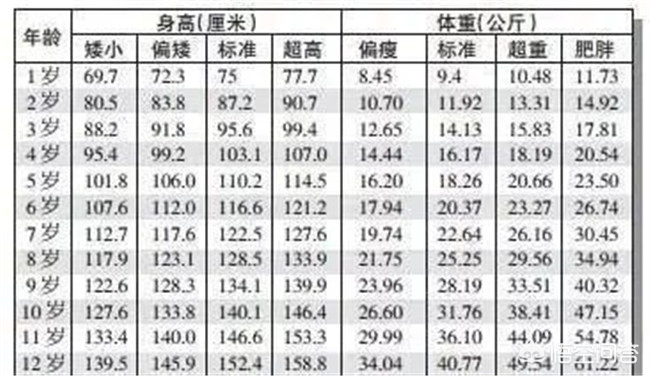 标准体重对照表 身高体重尺码对照表