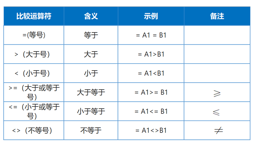 小于等于符号 小于符号怎么写