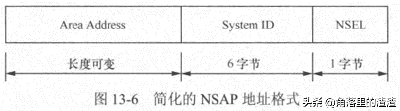 通讯地址怎么填 通讯地址指怎么写