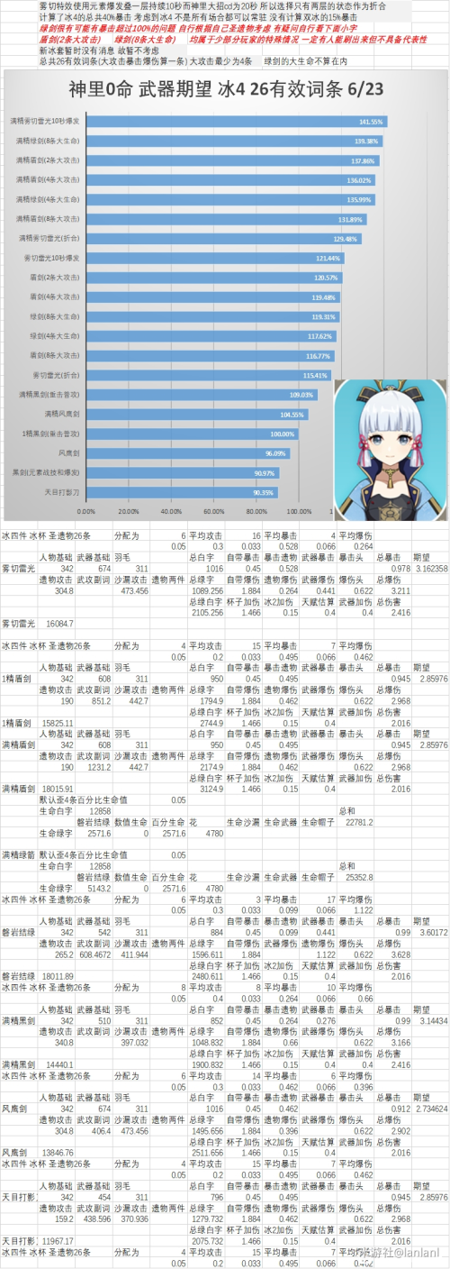 神里绫华圣遗物推荐 行秋圣遗物推荐