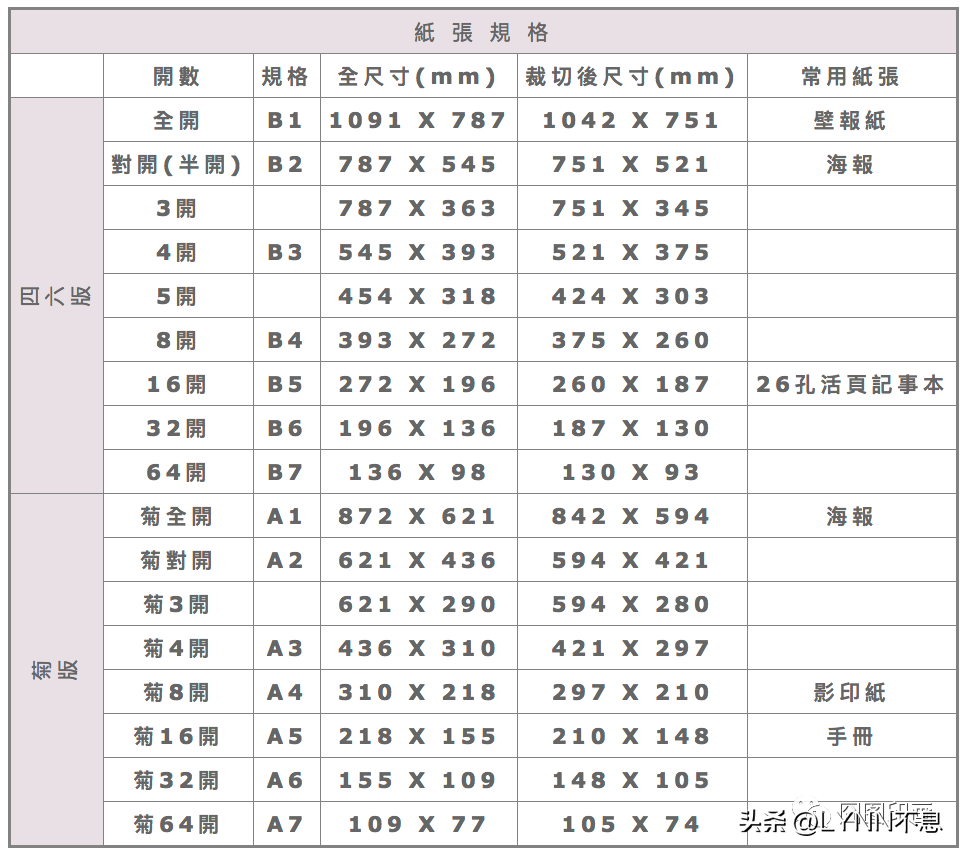 1寸照片大小 11寸照片多大