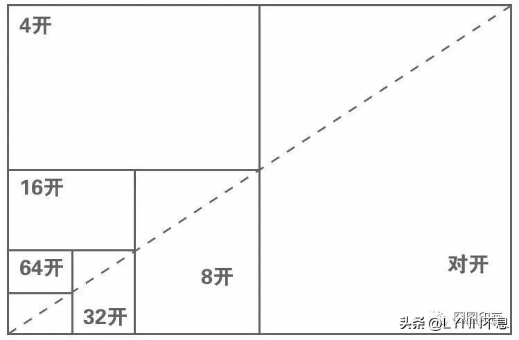 1寸照片大小 11寸照片多大