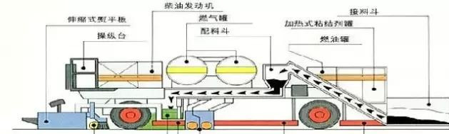 沥青路面再生技术 沥青再生料加热设备