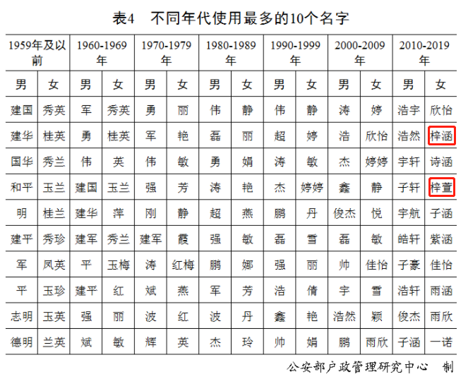 梓是什么意思 梓轩名字的寓意