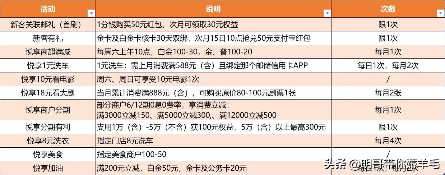 联通积分兑换 联通积分换话费入口