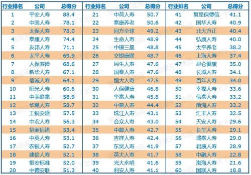 寿险公司排名 寿险保险公司排名