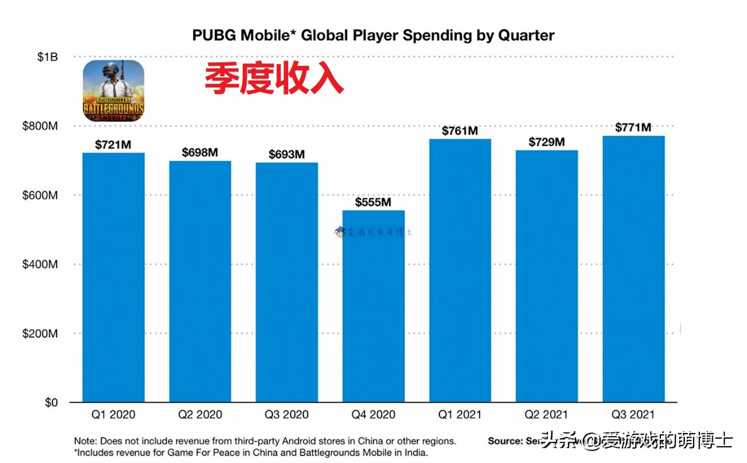 绝地求生多少钱 pubg官方网站地铁逃生