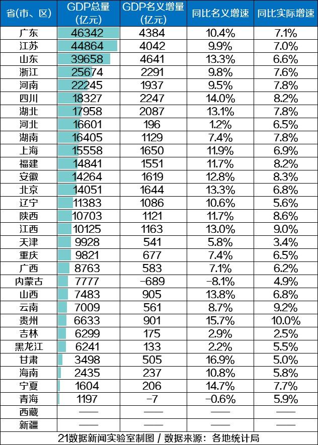 中国经济排名 中国经济学家排名榜