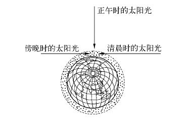 天空为什么是蓝色 天空为什么是蓝色的 散射