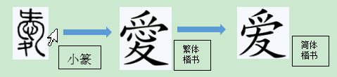 心的繁体字怎么写 心怎么写