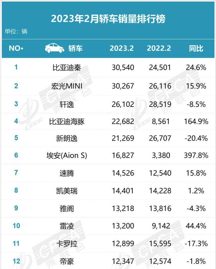 国产车销量排行榜 国产车品牌前十名