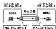 子网掩码是什么 子网掩码一般是多少