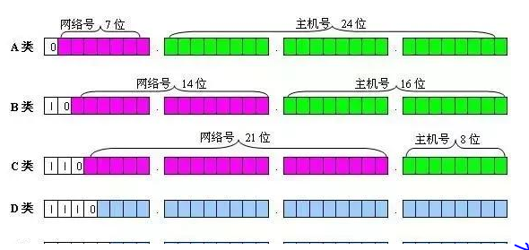 子网掩码是什么 子网掩码一般是多少