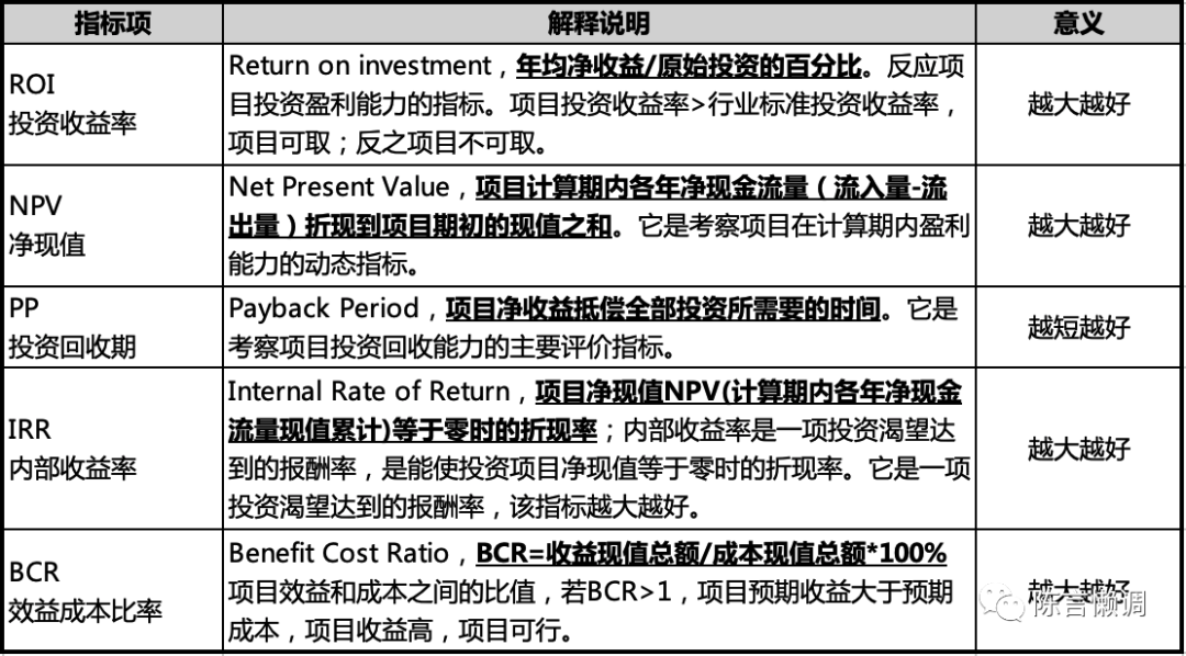 内部收益率公式 内部收益率公式excel