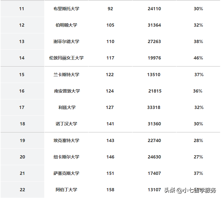 伦敦大学排名 英国大学排名一览表