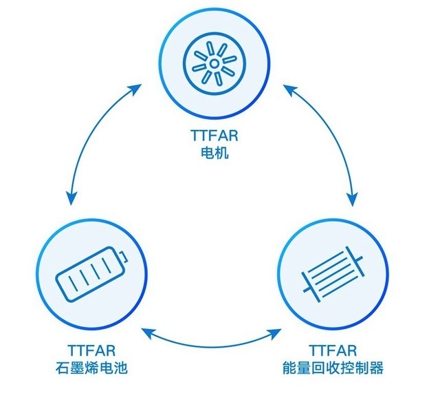 雅迪电动车图片 雅迪电动车多少钱一辆