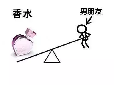 女士香水排行榜 香水女士用的哪款好