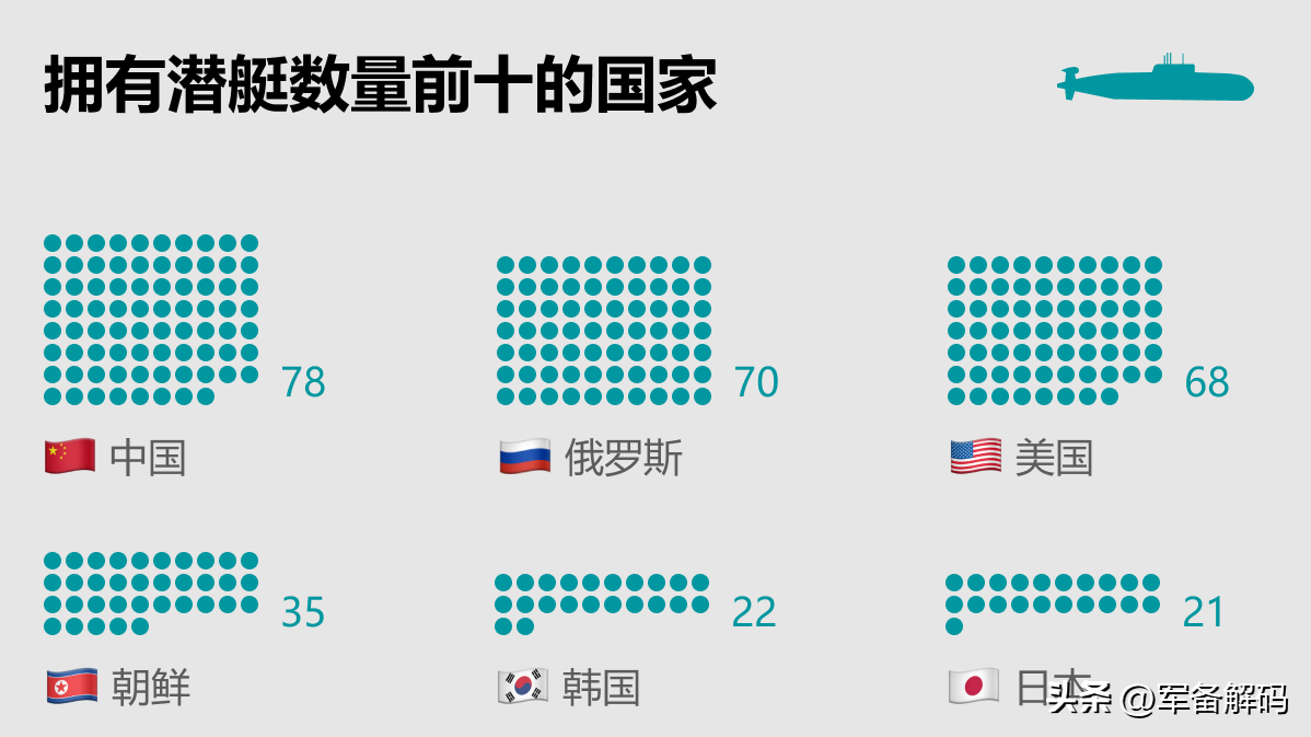 中国核潜艇数量 中国最先进100核潜艇