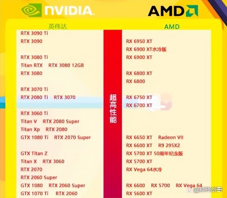 笔记本天梯图 笔记本显卡排名2023