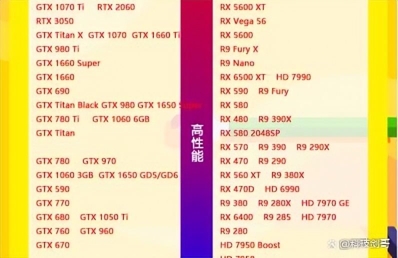 笔记本天梯图 笔记本显卡排名2023