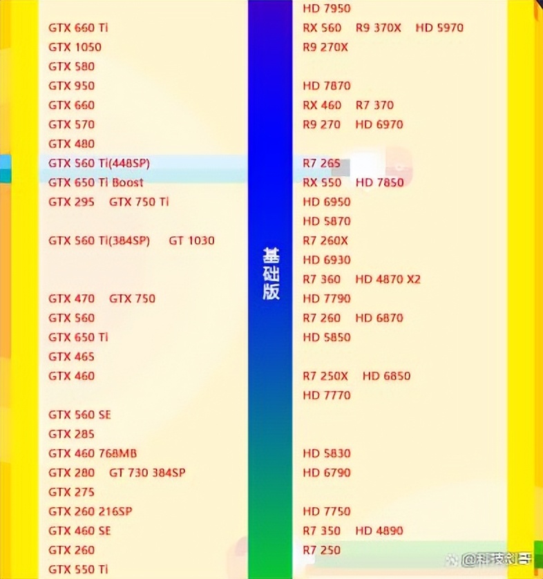 笔记本天梯图 笔记本显卡排名2023