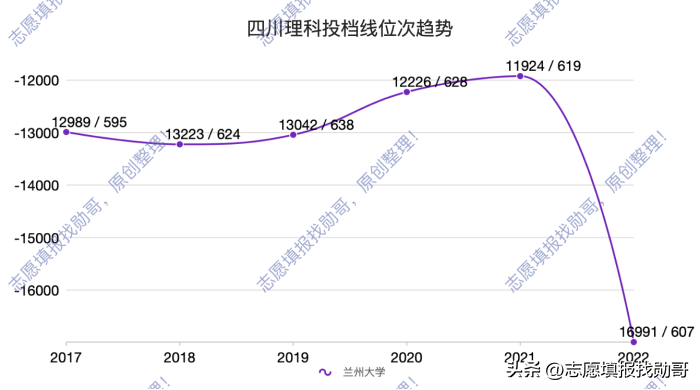 兰州大学怎么样 兰州大学值得去读研吗