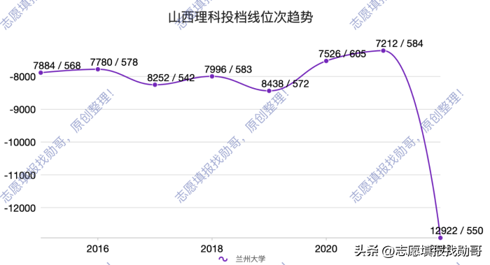 兰州大学怎么样 兰州大学值得去读研吗