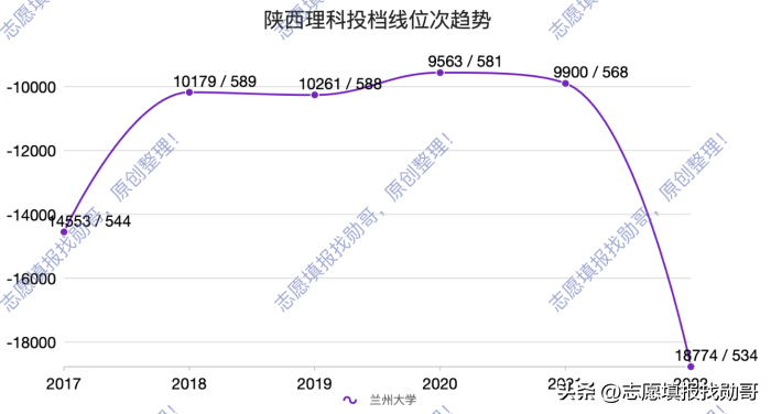 兰州大学怎么样 兰州大学值得去读研吗