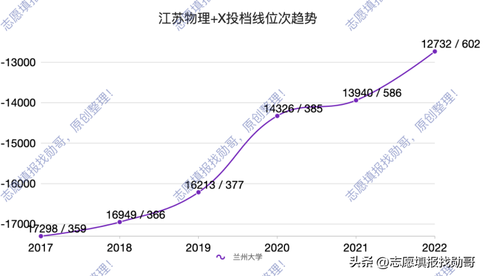 兰州大学怎么样 兰州大学值得去读研吗