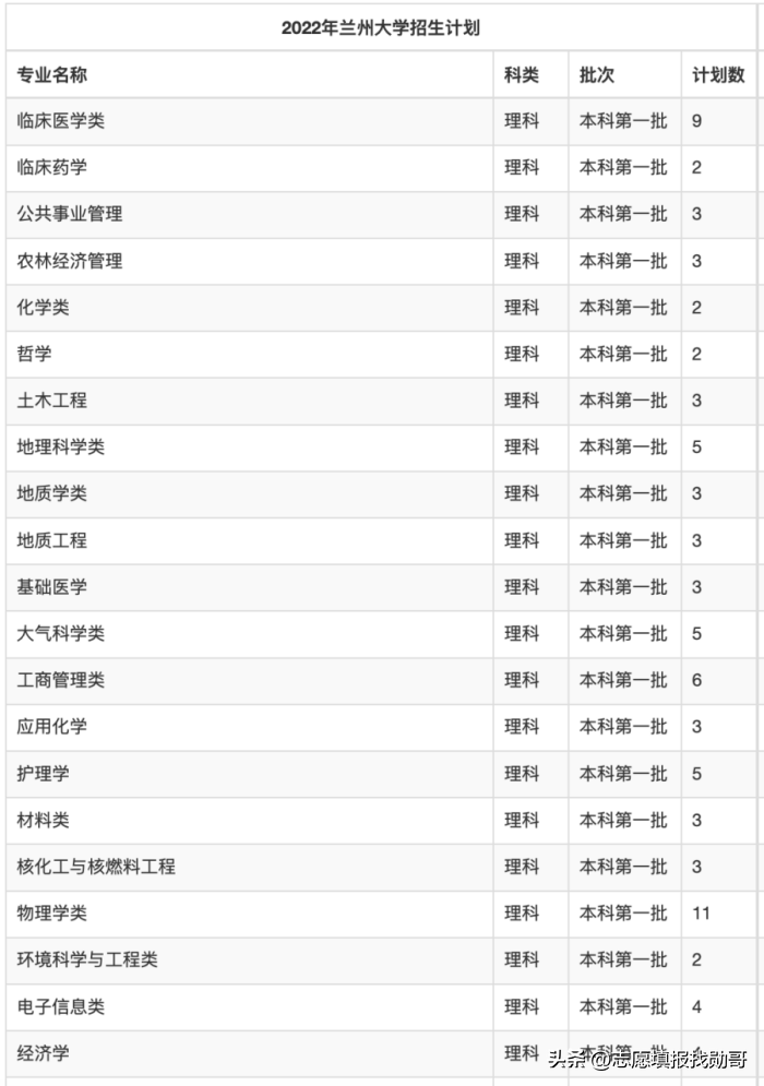 兰州大学怎么样 兰州大学值得去读研吗