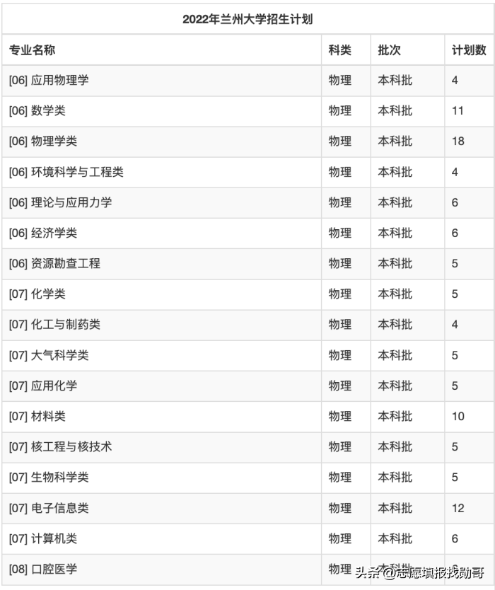 兰州大学怎么样 兰州大学值得去读研吗