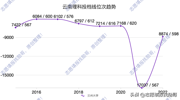 兰州大学怎么样 兰州大学值得去读研吗