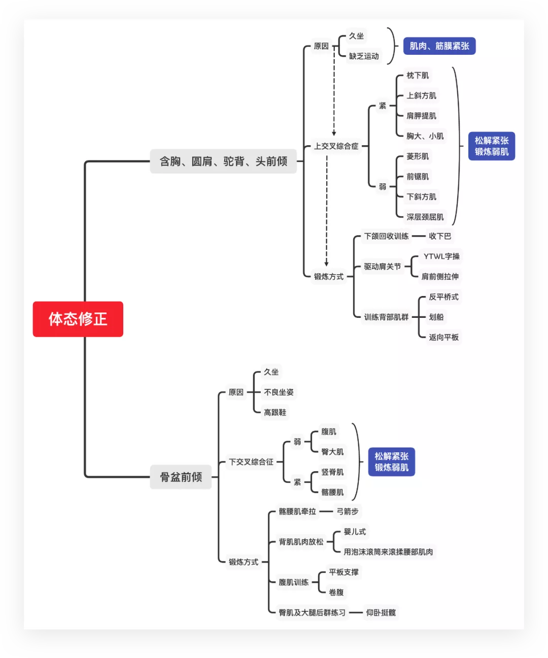 swot自我分析 自我swot分析报告