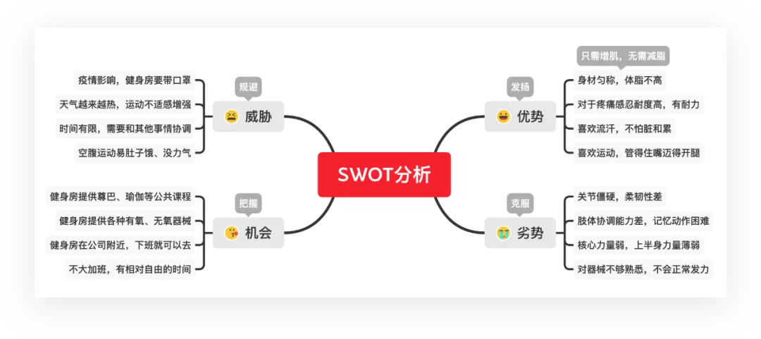 swot自我分析 自我swot分析报告