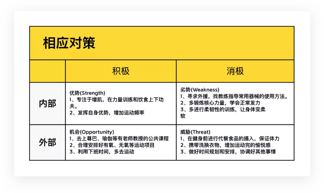 swot自我分析 自我swot分析报告