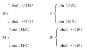 形态各异的近义词 各异的近义词