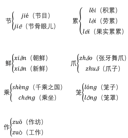 形态各异的近义词 各异的近义词