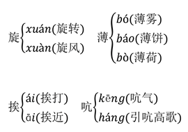 形态各异的近义词 各异的近义词