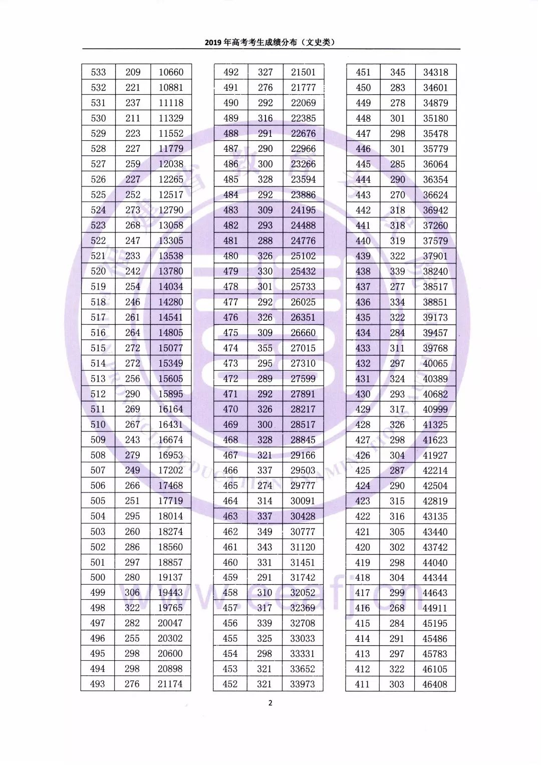 福建高考分数 福建高考满分多少