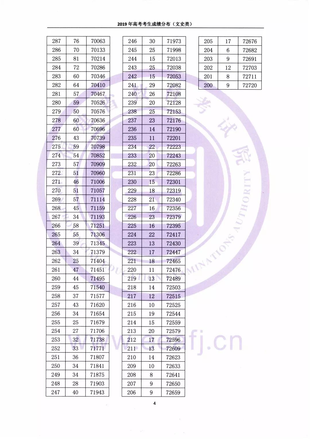 福建高考分数 福建高考满分多少