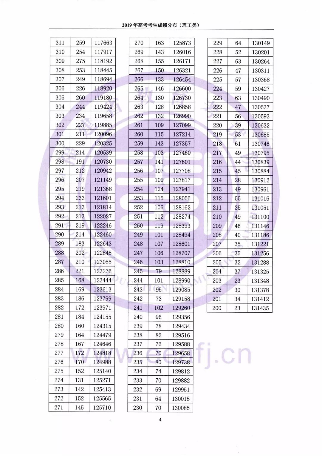 福建高考分数 福建高考满分多少