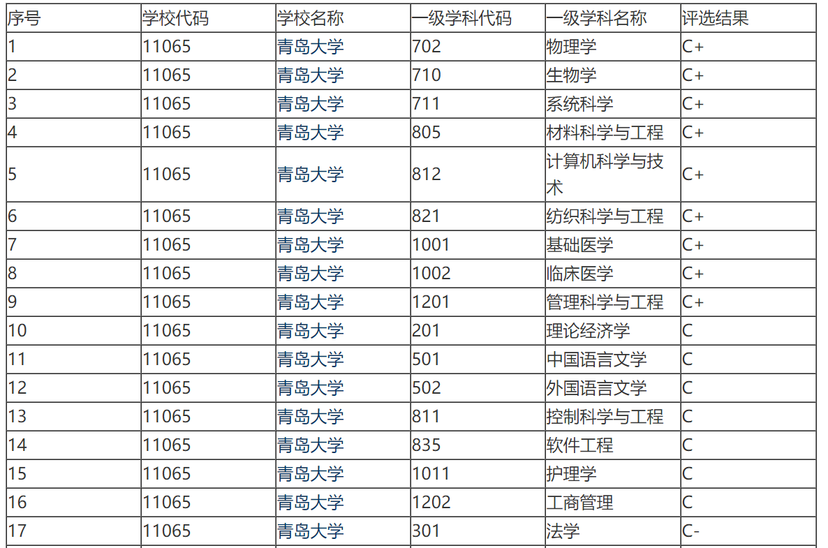 山东科技大学怎么样 山东科技大学是几本